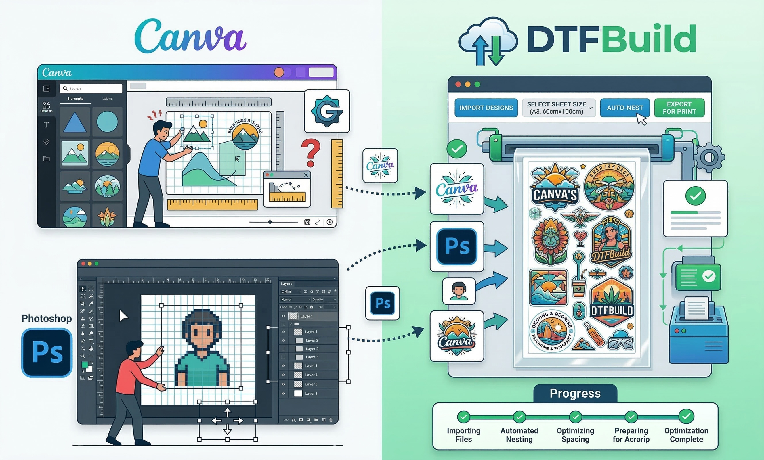 Canva vs. Photoshop for DTF Gang Sheets | DTF Build